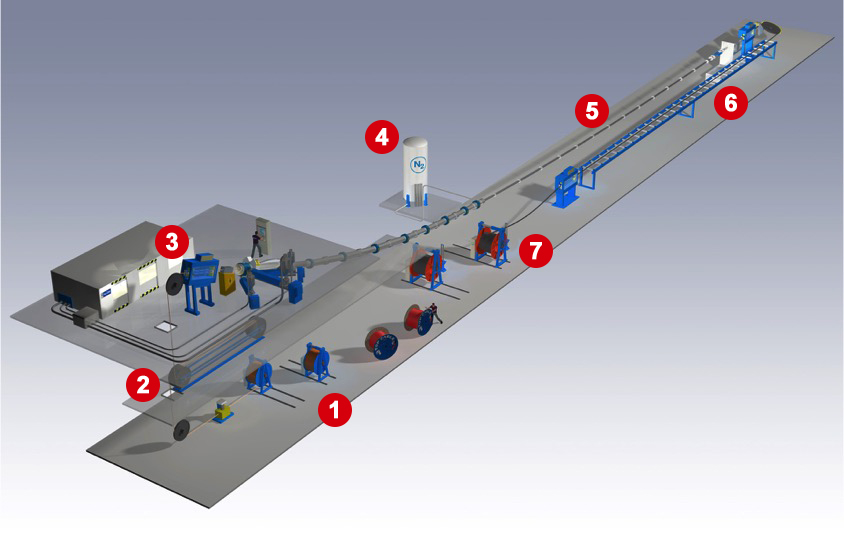 Fabricación cable eléctrico